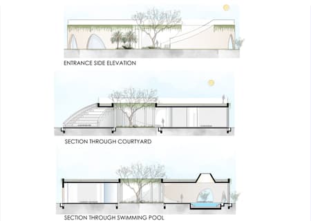 Habitat 0-community harmony